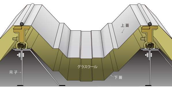 二重葺断熱工法　KR140ハゼ の施工イメージ