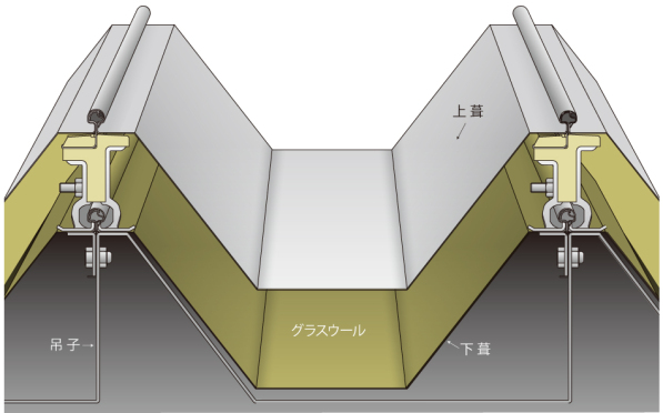 二重葺断熱工法　KR166ハゼ の施工イメージ図