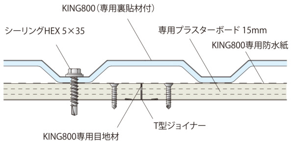 KING800 I 型・II型 の断面施工イメージ図